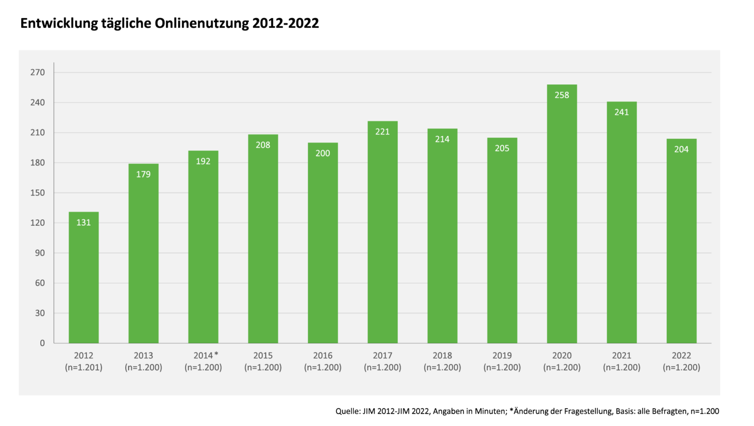 Studie zur Mediennutzung von Jugendlichen - Informationszentrum-Mobilfunk