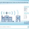 Ausbreitung der elektromagnetischen Felder einer Mobilfunksendeanlage