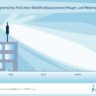 Elektromagnetisches Feld einer Basisstation