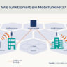 Wie funktioniert ein Mobilfunknetz?