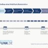 Schritte beim Aufbau einer Mobilfunk-Basisstation