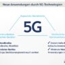 Neue Anwendungen durch 5G-Technologien