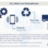 CO₂-Bilanz von Smartphones