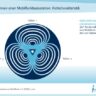 Sektorantennen einer Mobilfunkbasisstation: Rundumabdeckung